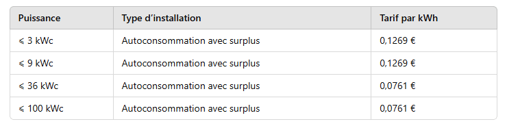 tarif d’achat subventionné - 4e trimestre 2024