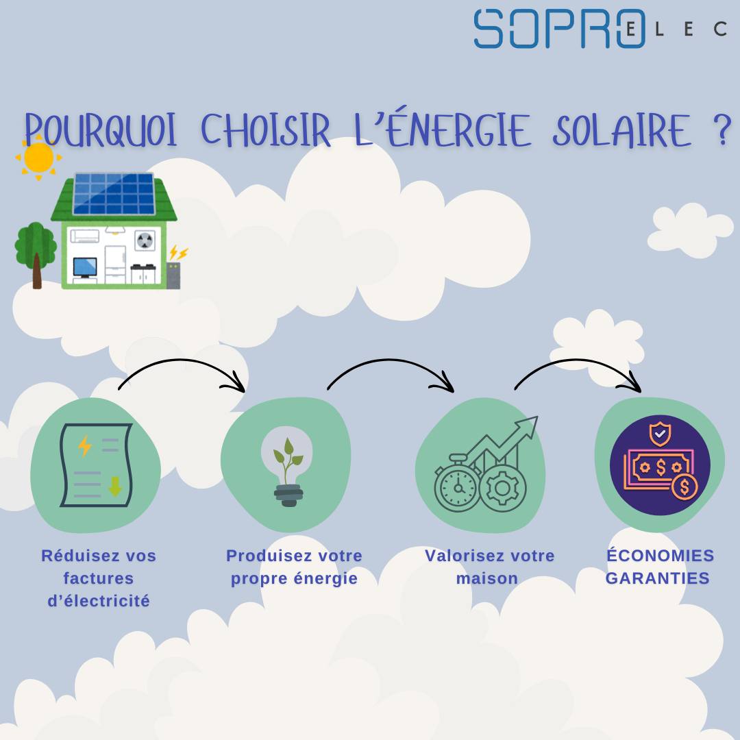 SOPRO ELEC énergie solaire Velaux